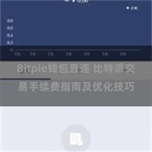 Bitpie钱包直连 比特派交易手续费指南及优化技巧